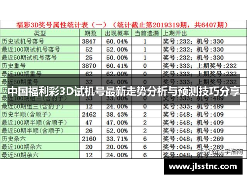 中国福利彩3D试机号最新走势分析与预测技巧分享