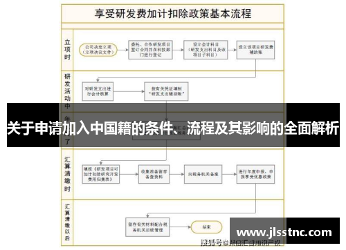 关于申请加入中国籍的条件、流程及其影响的全面解析